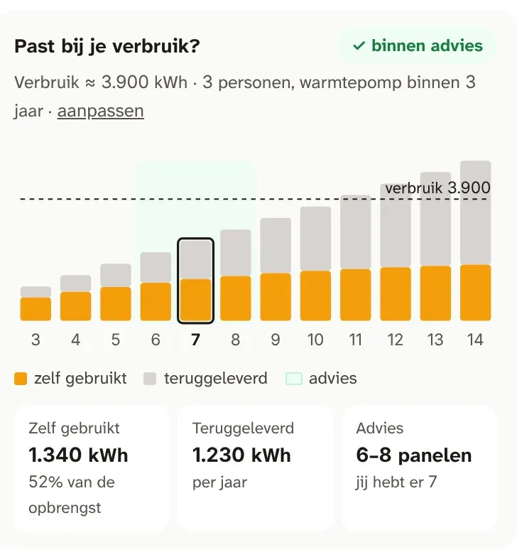 Advies dat past bij het verbruik